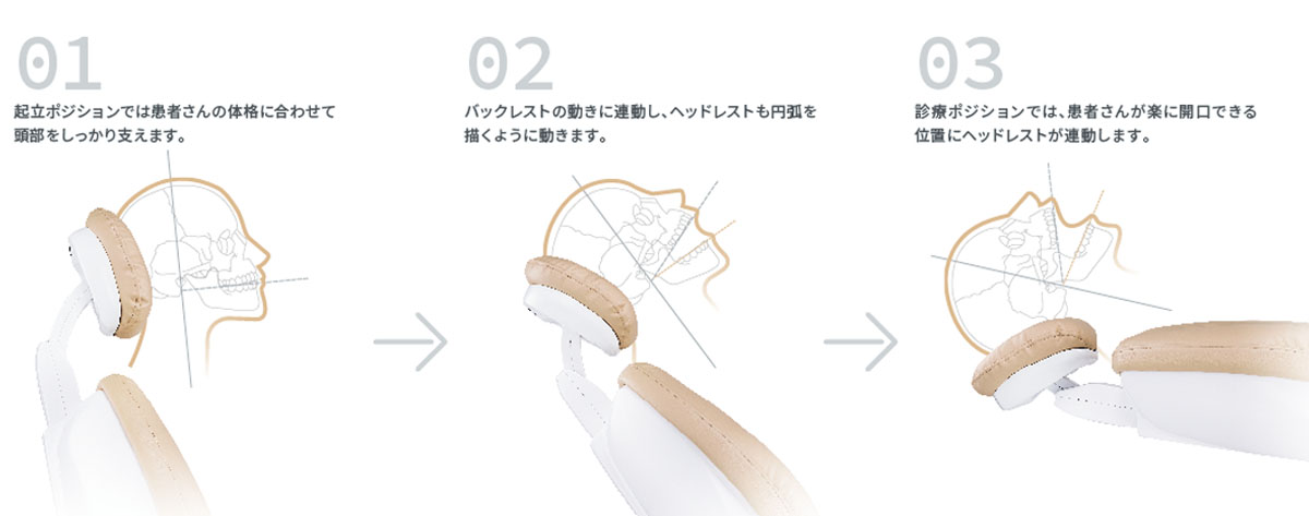 シンクロナイズドヘッドレスト
