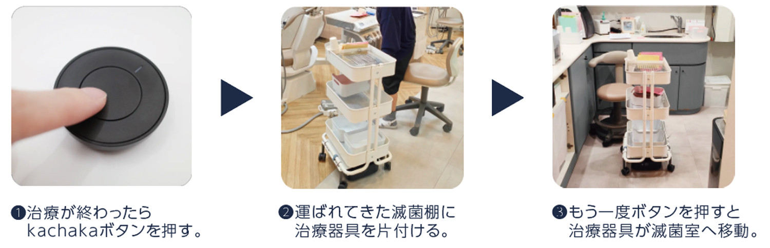 ワンボタンの簡単な操作