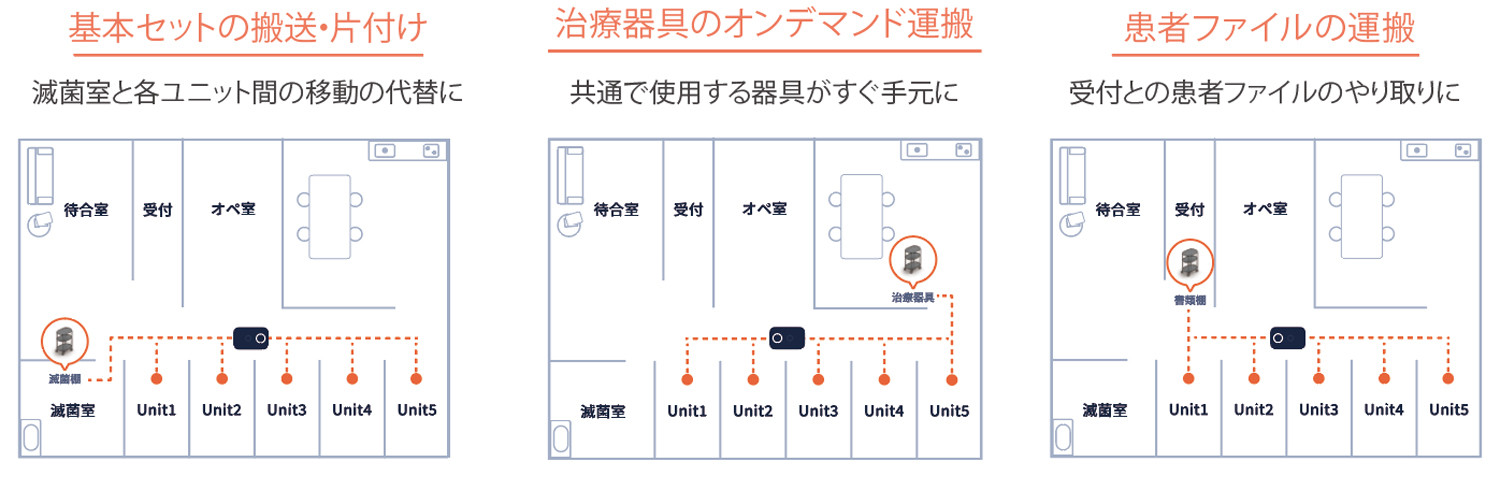 必要な場所に運ぶ