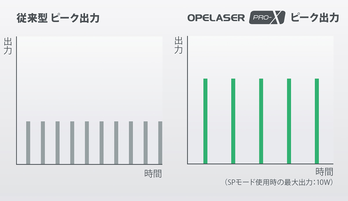 スーパーパルス