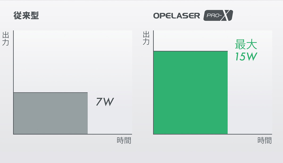 連続照射